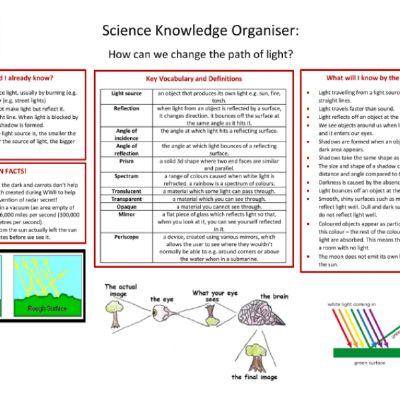 Science Knowledge Organiser - Light-page-001.jpg