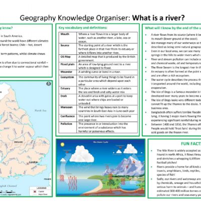 Geography Knowledge Organiser - Rivers-page-001.jpg